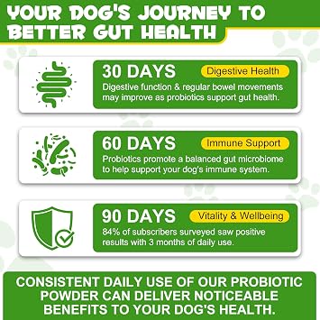 Dog Probiotic Powder - 12 Strains Of Beneficial Bacteria | Dog Probiotic Supplements Balance Gut Microbiot | Probiotics for Dogs Probiotics + Prebiotics Treatment - Probioticc Powder 120G