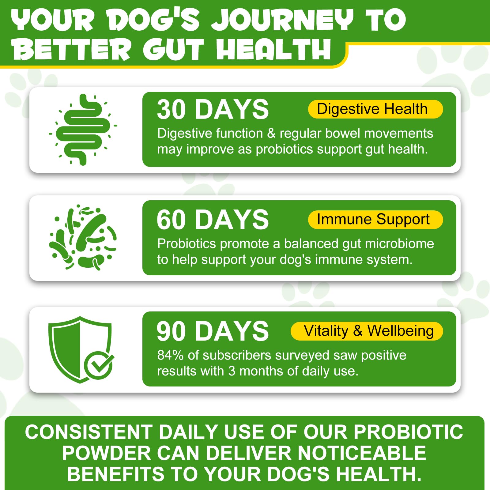 Dog Probiotic Powder, Rich In Prebiotics, 12 Strains Of Beneficial Bacteria, Support Healthy Digestion - Image 4