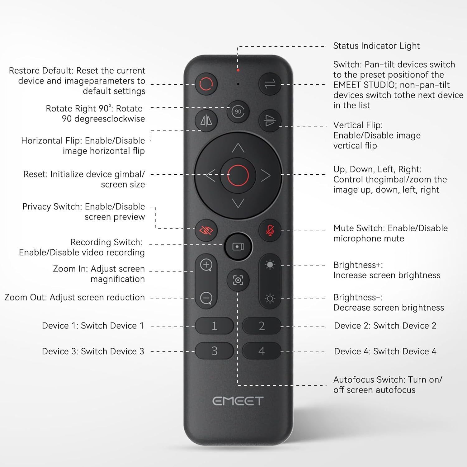 Detailed diagram of the EMEET Remote Control buttons and their functions.