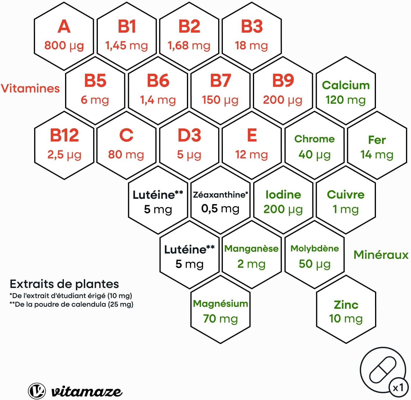 Concentré des ingrédients: vitamines A-Z et oligo-éléments