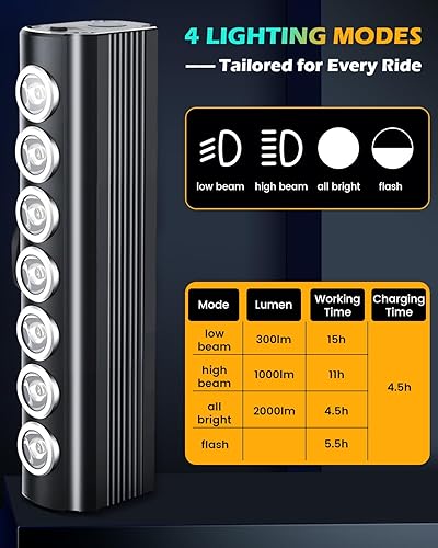 Miniatura 5 de 2025 New Super Bright Bike Lights for Night Riding, 7 LED USB Rechargeable Bike Headlight, Bicycle Light Taillight, Waterproof Aluminum Bicycle