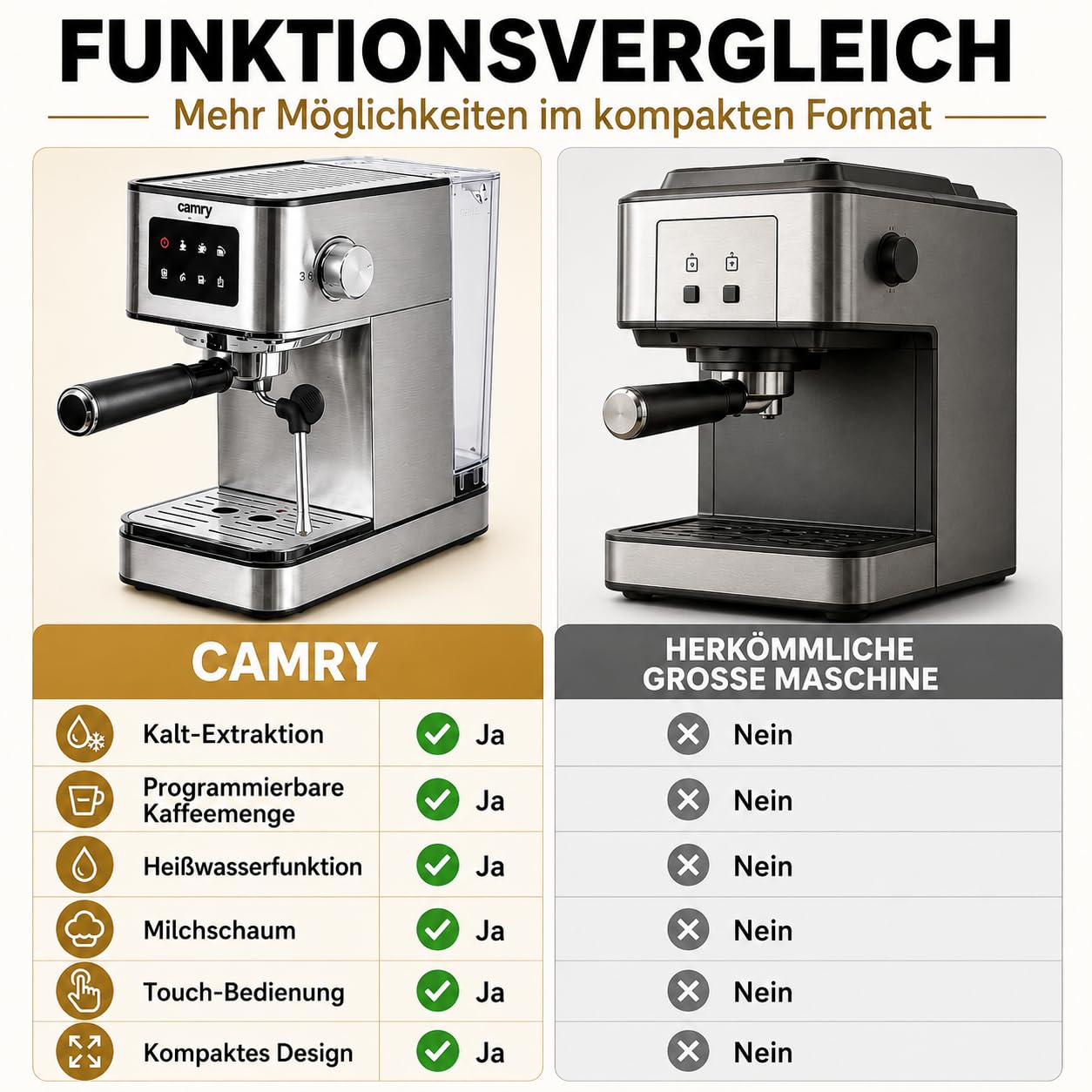 CAMRY CR 4389 Espressomaschine 7-in-1 – Milchaufschäumer, 1,7-l-Wassertank