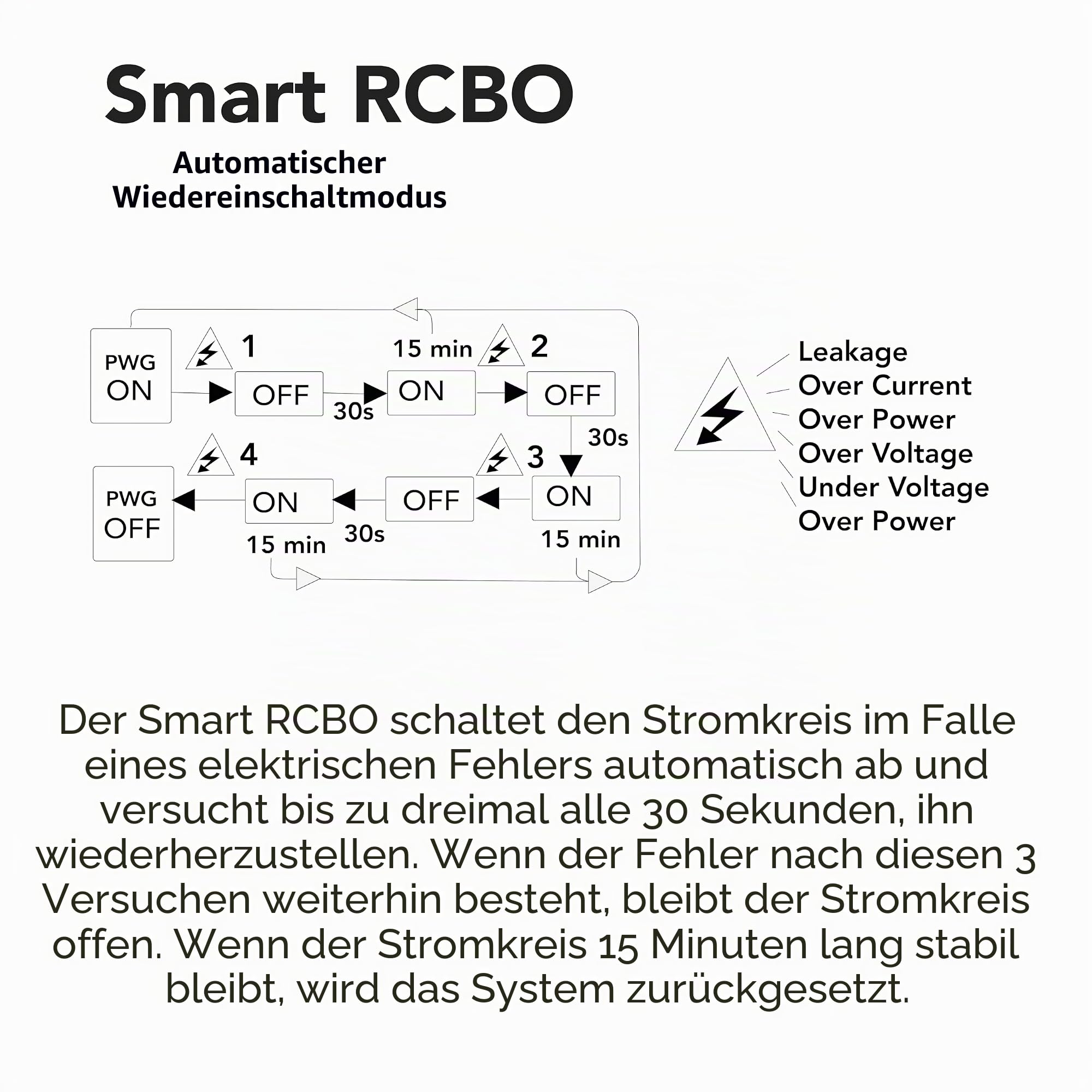 Smart-Home FI/LS-Schalter Wi-Fi Tuya RCBO 1-40A Typ A&AC 30mA – Automatische Wiedereinschaltung – OLED-Display – Energiemessung – Spannungs-, Strom- und Temperaturschutz