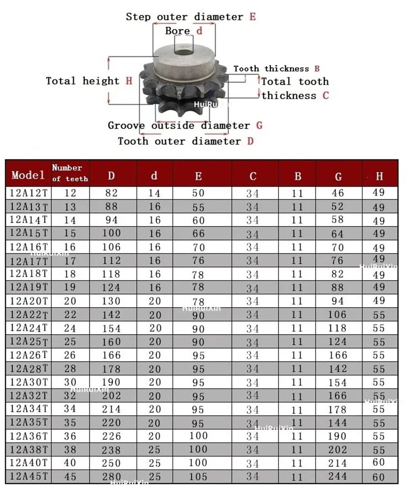 Engranaje de transmisión de cadena de doble hilera de acero, 12 A, 12T/13T/14T/15T, dientes 45, paso de rueda dentada industrial de 19,05 mm(14 Teeth)
