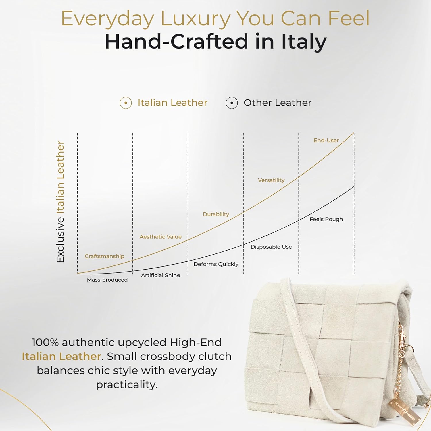 Premium Italian Leather Handmade in Florence, Italy. Suede Crossbody Bag for Women with a Detachable Strap Made in Italy - Image 3
