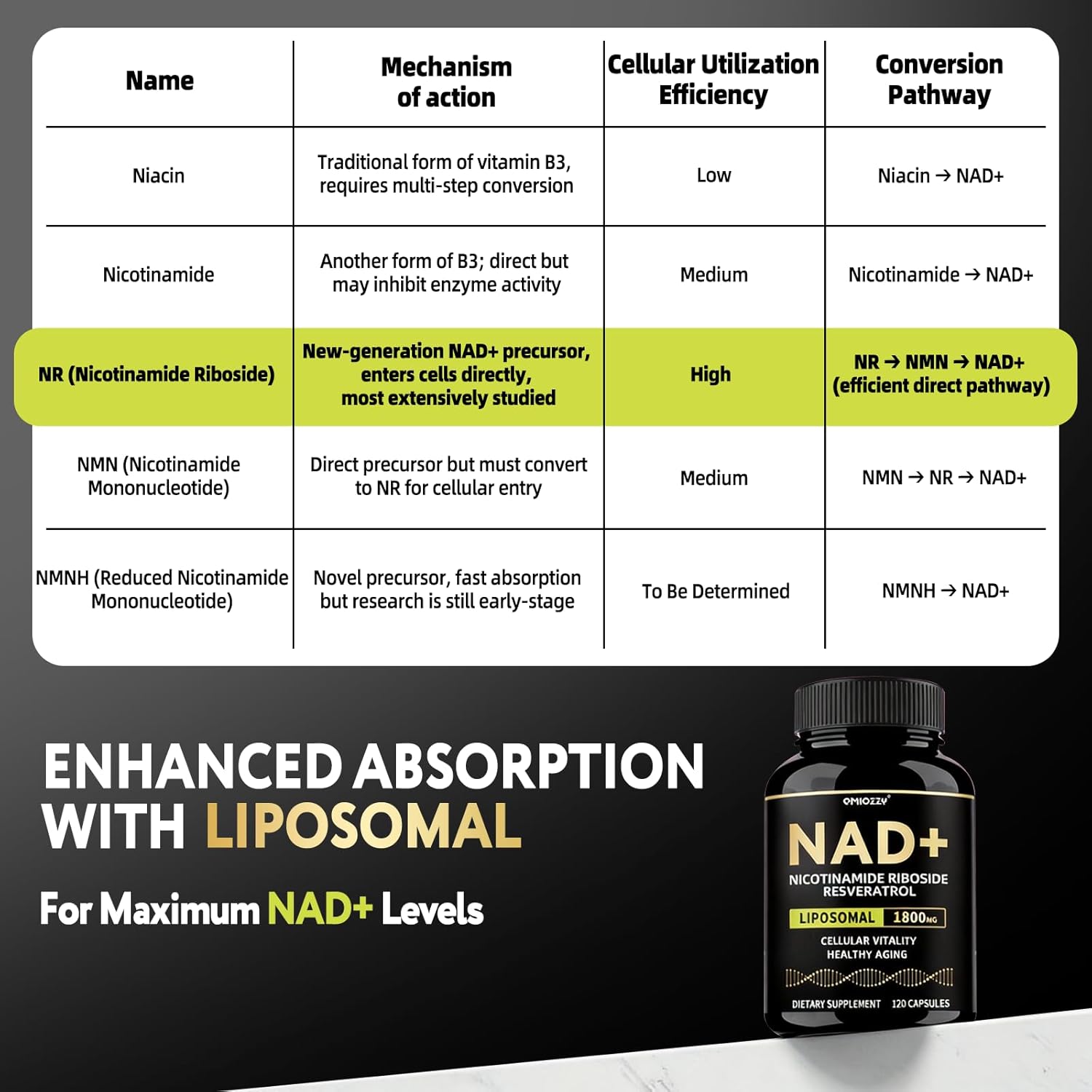 NAD Supplement 1800mg - Liposomal NAD+ Nicotinamide Riboside NR with Resveratrol for Women & Men - Boost NAD Plus Levels, Advanced, Cellular Health, Energy & Anti Aging - 120 Vegan Non-GMO Capsules