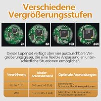 Aohcae fejpántos nagyító LED világítással, 2.0X-24.0X nagyítás, cserélhető lencse 6
