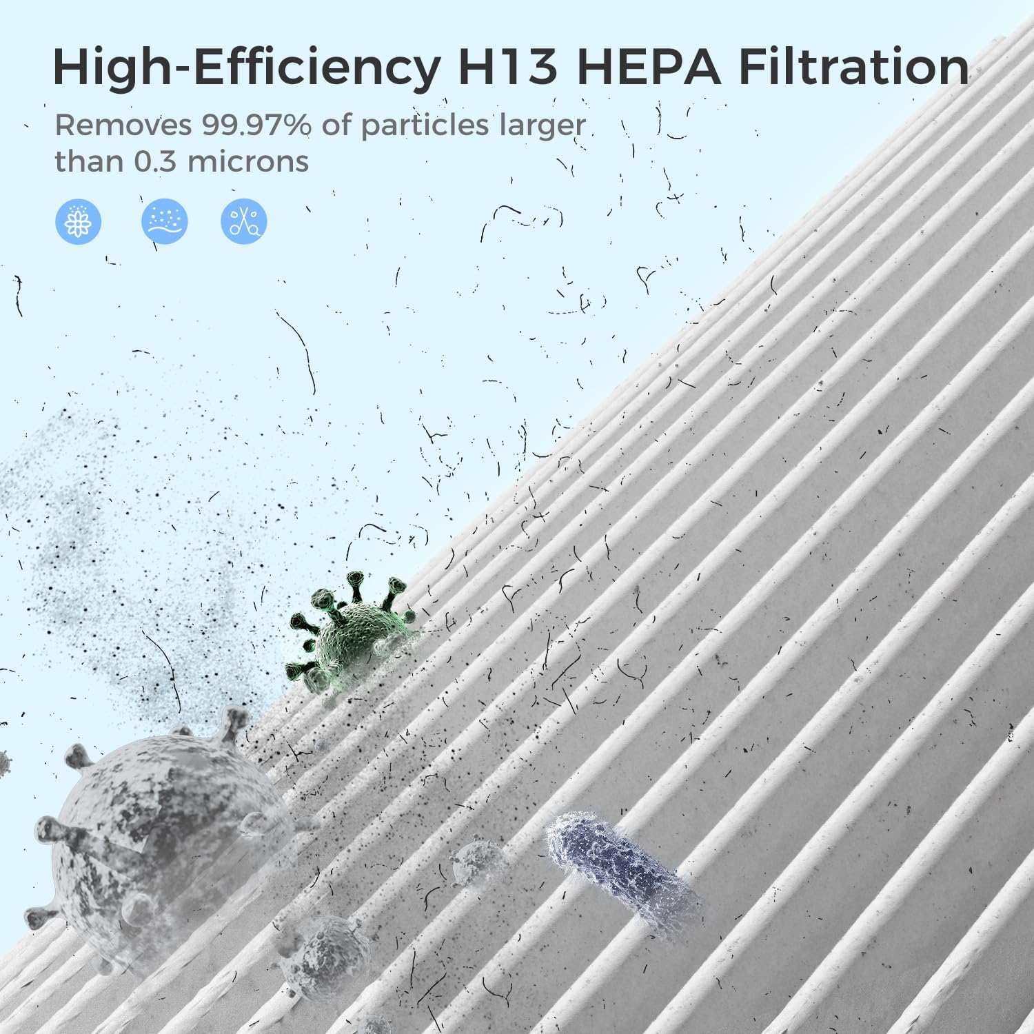 DH-JHD08 Air Filter Replacement 4-in-1 True H13 Filter for Harmful Particulate, Dust, Hair, Dander, Odor - Standard Version (Blue), 2 Pack - Image 5