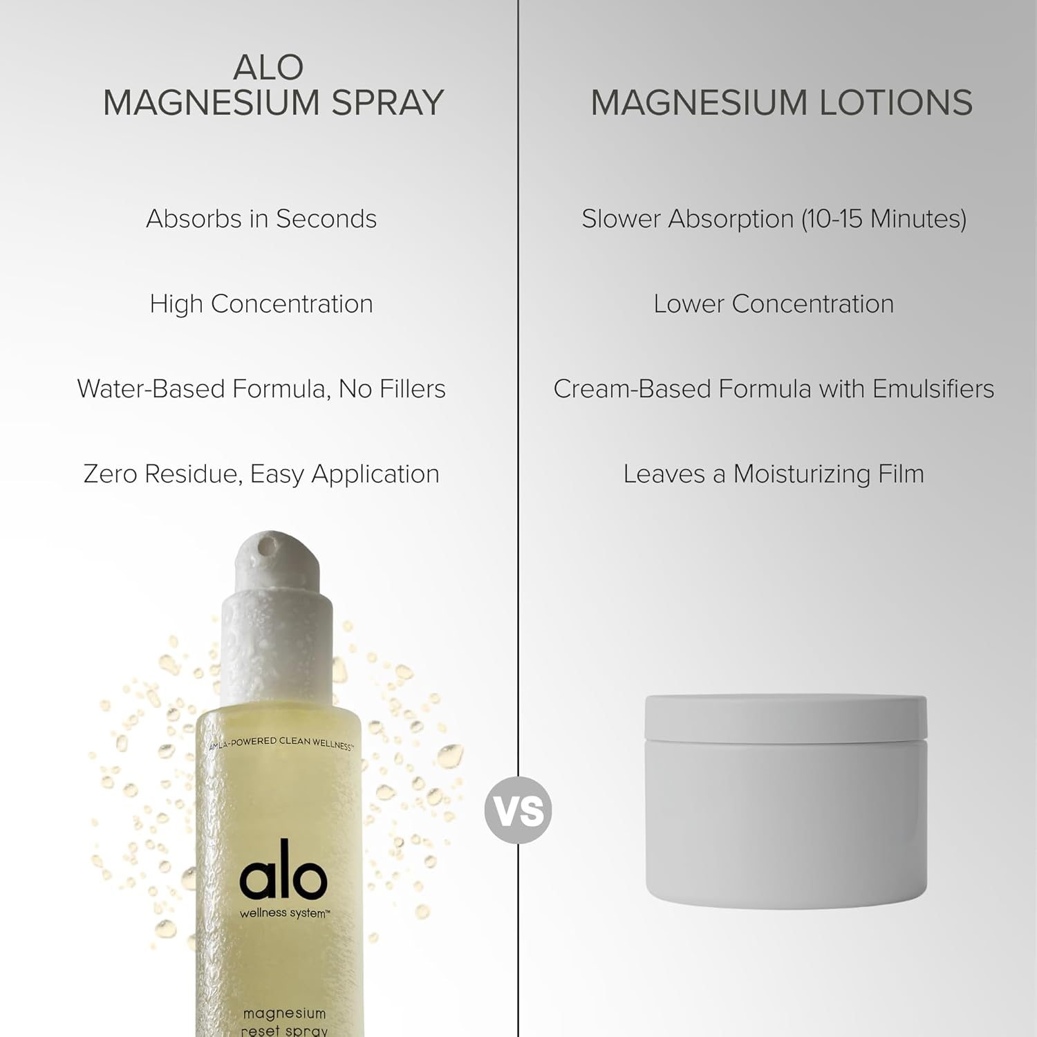 ALO Magnesium Oil Spray | Sleep, Stress & Anxiety Relief + Muscle Recovery | Fast-Absorbing Magnesium with Valerian Root, Arnica & Essential Oils | Non-Sticky Body & Pillow Mist | 3.2 oz