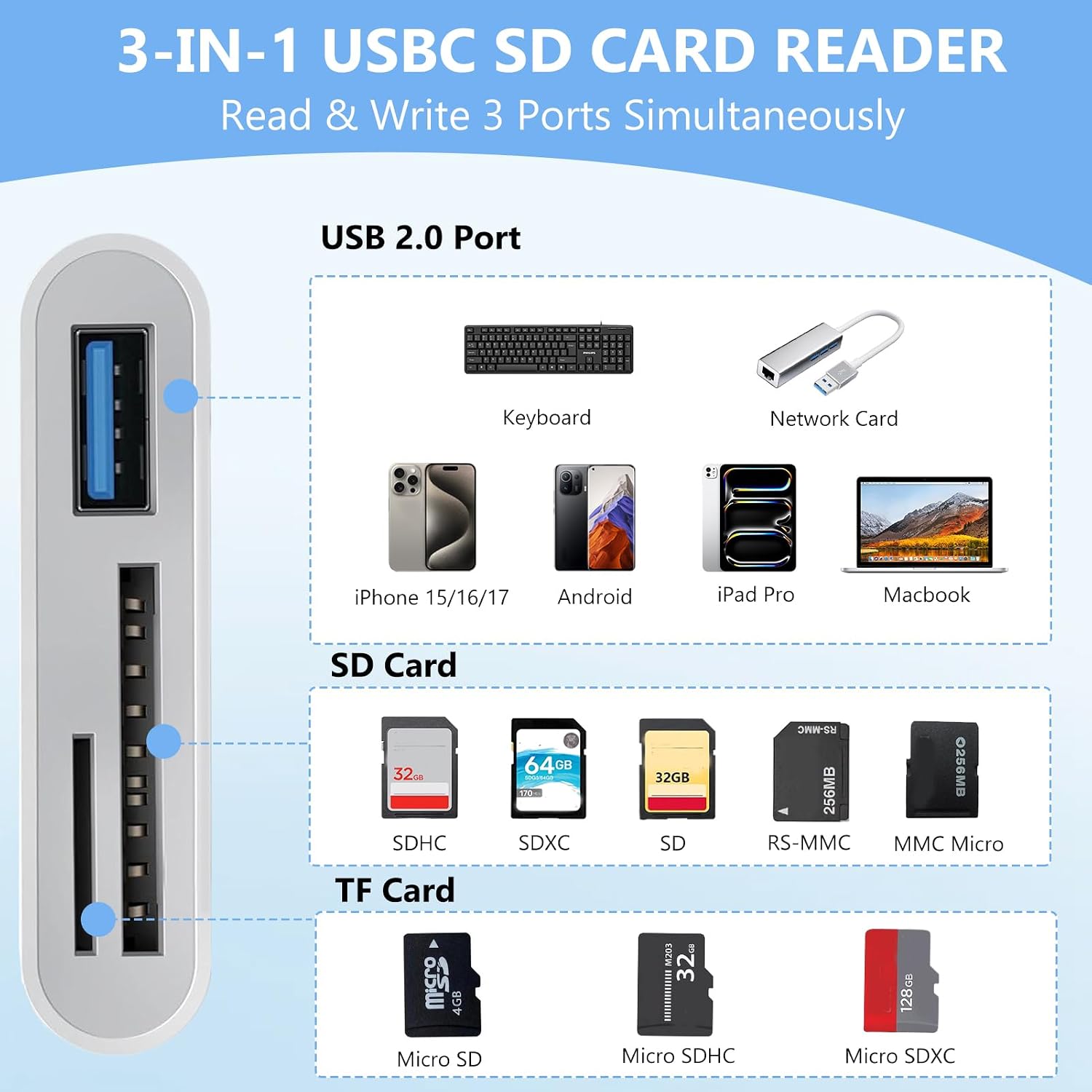 3-in-1 Memory Dual Slots with USB Camera Digital Adapter image 3