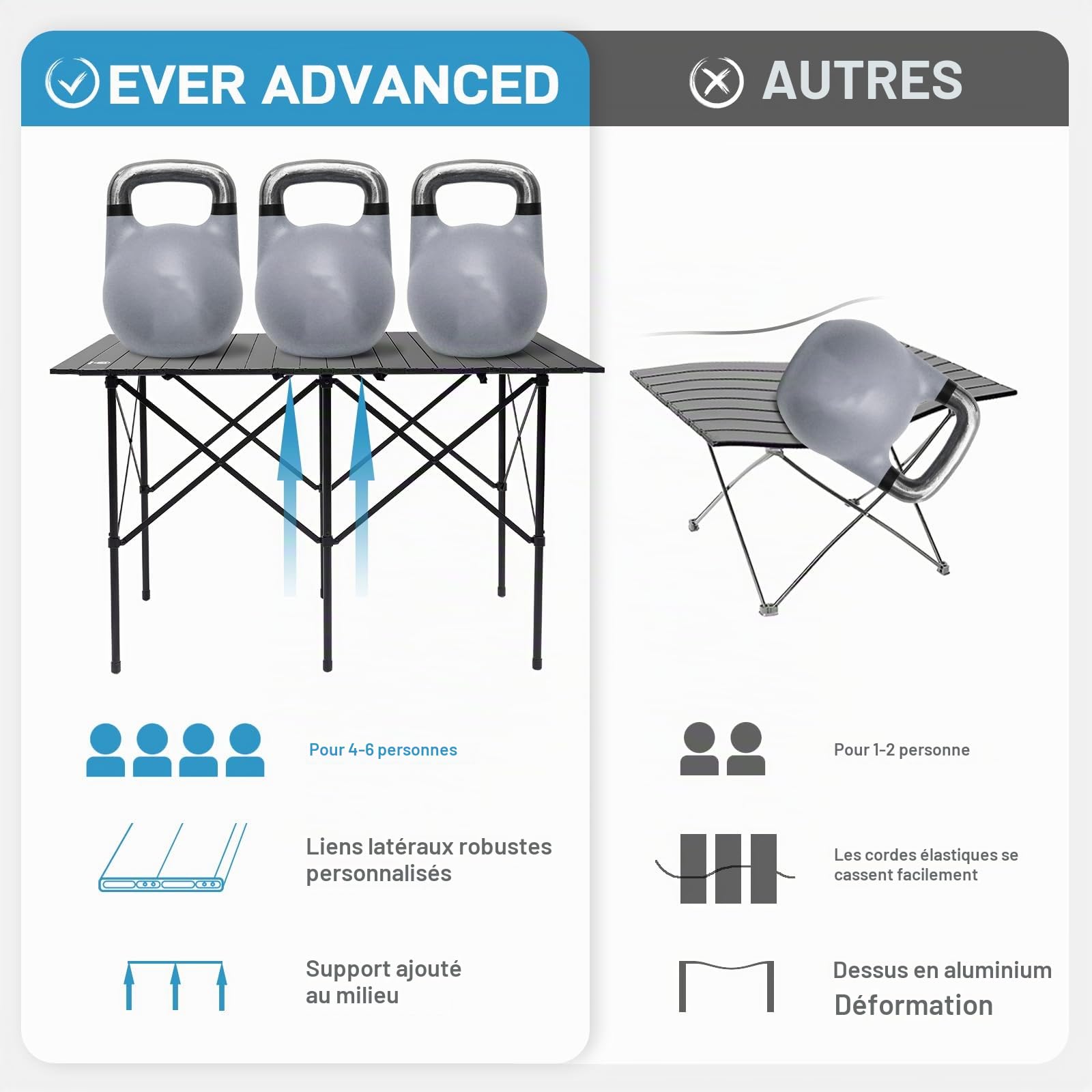 EVER ADVANCED Table Camping Pliable alu 116x70cm, 80kg | Table pliable alu 116x70cm pour 4-6 personnes, 80kg, sac inclus, camping, pique-nique, nior