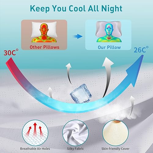 Miniatura 4 de Mokaloo Almohada cervical para el cuello, almohadas cervicales para aliviar el dolor, almohada ergonómica refrescante para dormir, almohadas