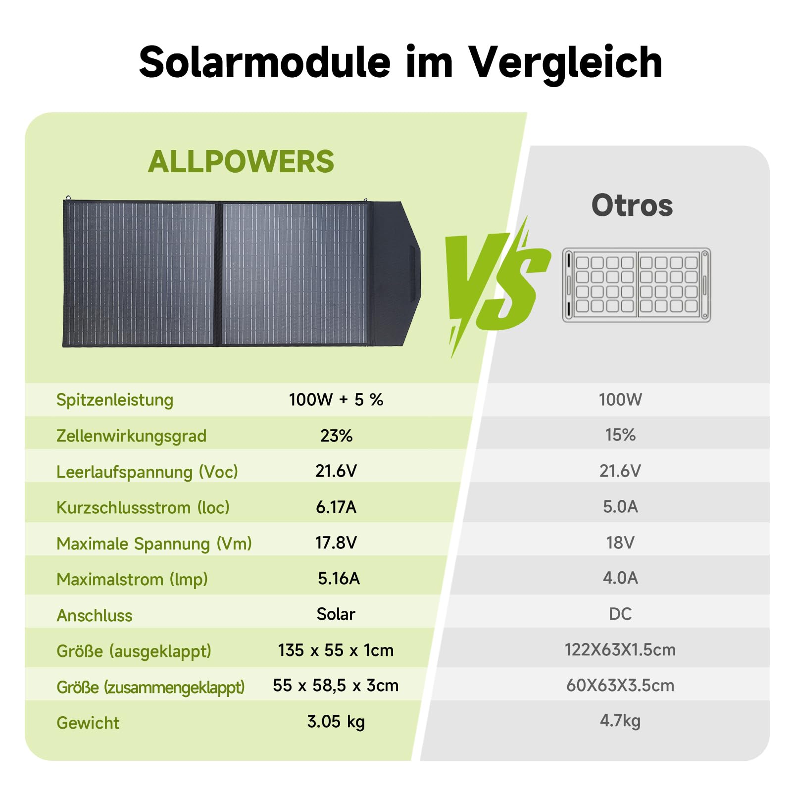 ALLPOWERS 100W Pannello Solare Pieghevole, Caricatore Solare Pieghevole con uUscita MC-4(20A) per Generatore Solare, Centrale Elettrica Portatile, Laptop, Campeggio, Outdoor, Camper, Roulotte