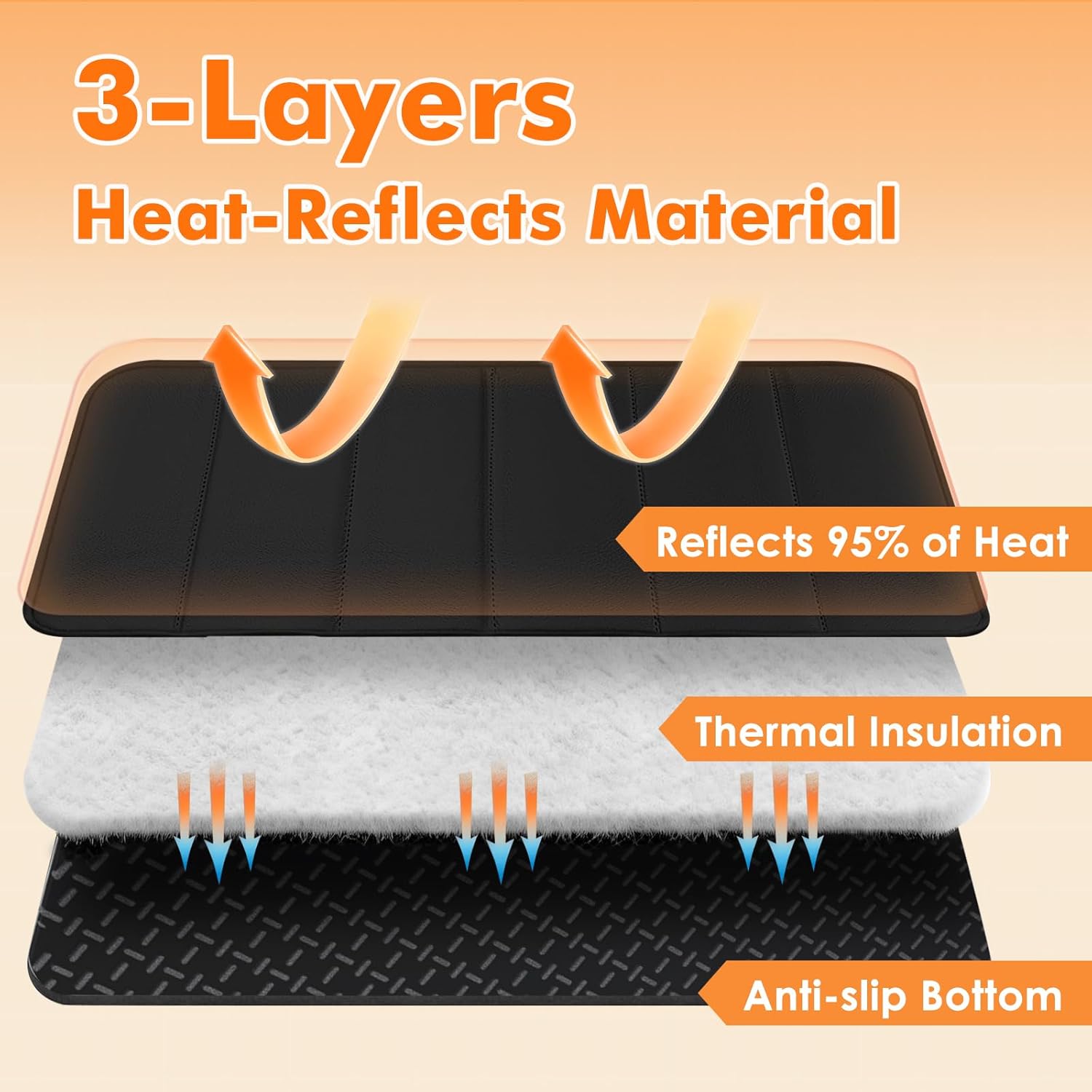 35.4×15.4 in Heat Resistant Mat for Food Warming Mats, Heat Resistant Mats for Countertop Reflects 95% of Heat, Easy to Clean Hot Pad With Non-slip Bottom for Air Fryer, Coffee Maker, Oven, Black