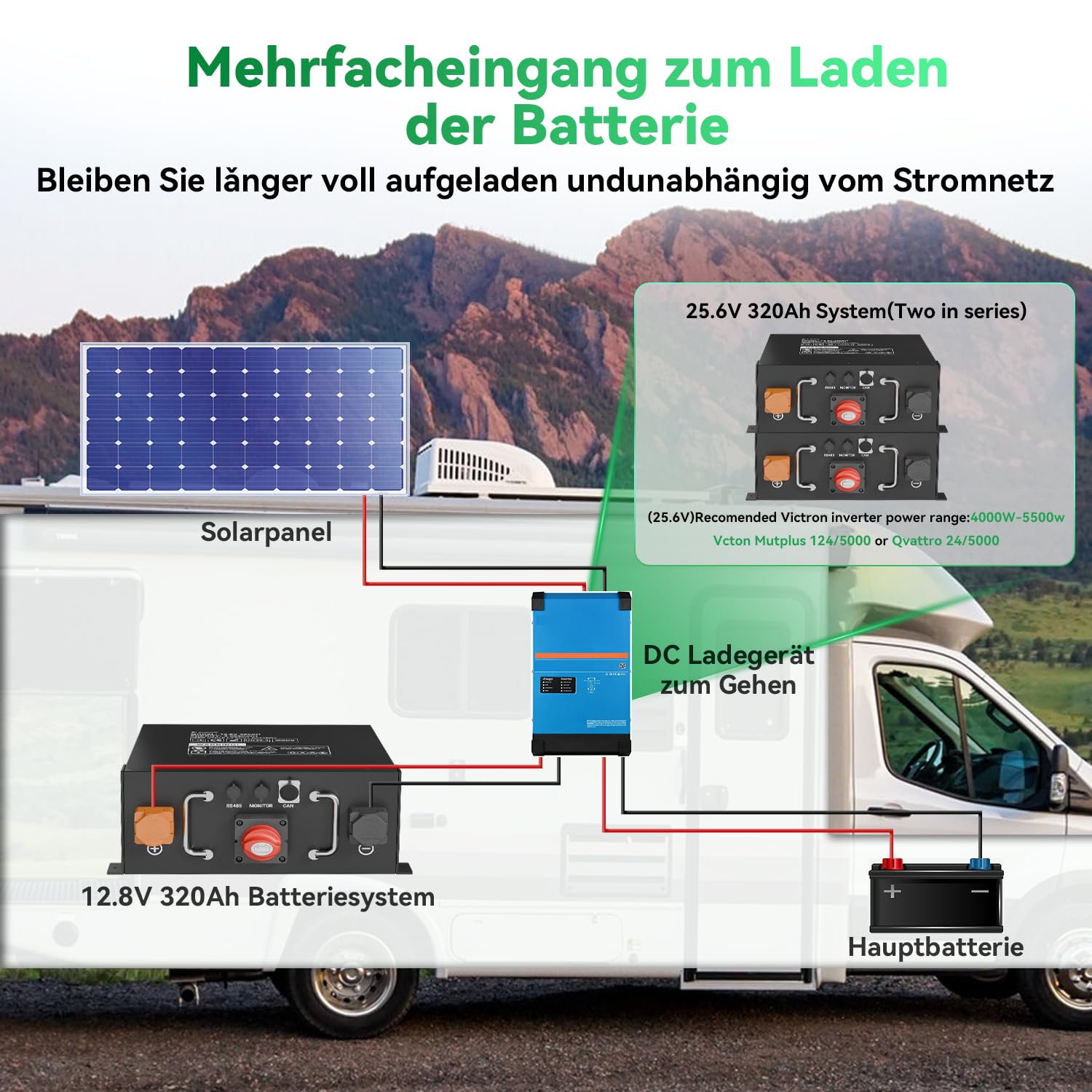 Akumulator LiFePO4 12 V, 320 Ah, certyfikat ECE R10 z wbudowanym BMS 250 A, ochrona przed niską temperaturą, 12000 cykli i 10-letnia żywotność, do przyczep kempingowych, instalacji solarnych