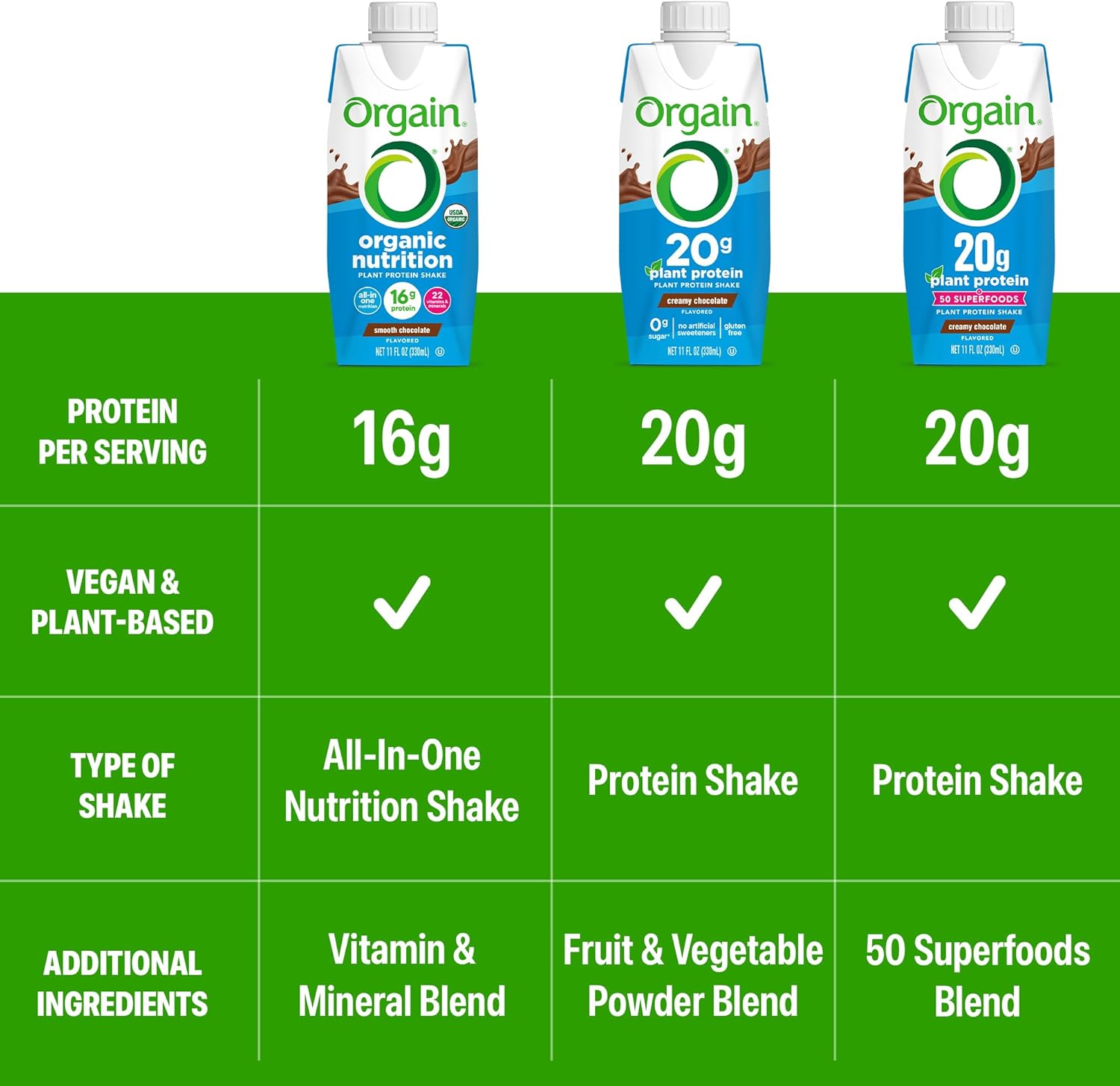 Orgain Organic Nutritional Vegan Protein Shake, Smooth Chocolate - 16g Plant Based Protein, Meal Replacement, 22 Vitamins & Minerals, Fruits & Vegetables, Gluten Free, Non-GMO, 11 Fl Oz (Pack of 12)
