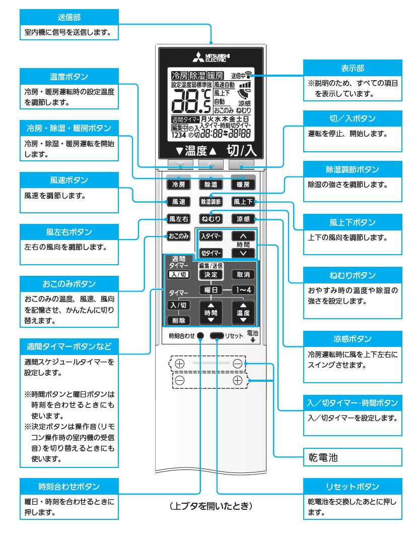 SG ギアリモコン Amazon.co.jp: エアコンリモコン SG174 for 三菱 霧ヶ峰 エアコン