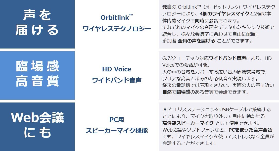Amazon.co.jp: ErisStation ワイヤレスマイク 4個付属 電話会議