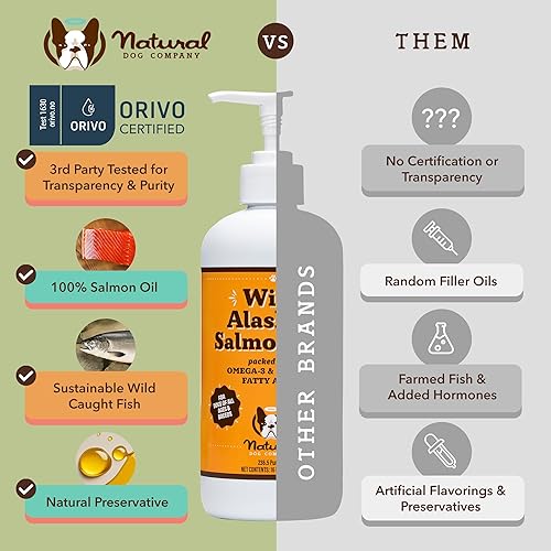 Miniatura 2 de Natural Dog Company Itchy - Champú para perros (12 onzas) con aceite de salmón salvaje de Alaska (16 onzas) | Champú hipoalergénico y suplemento