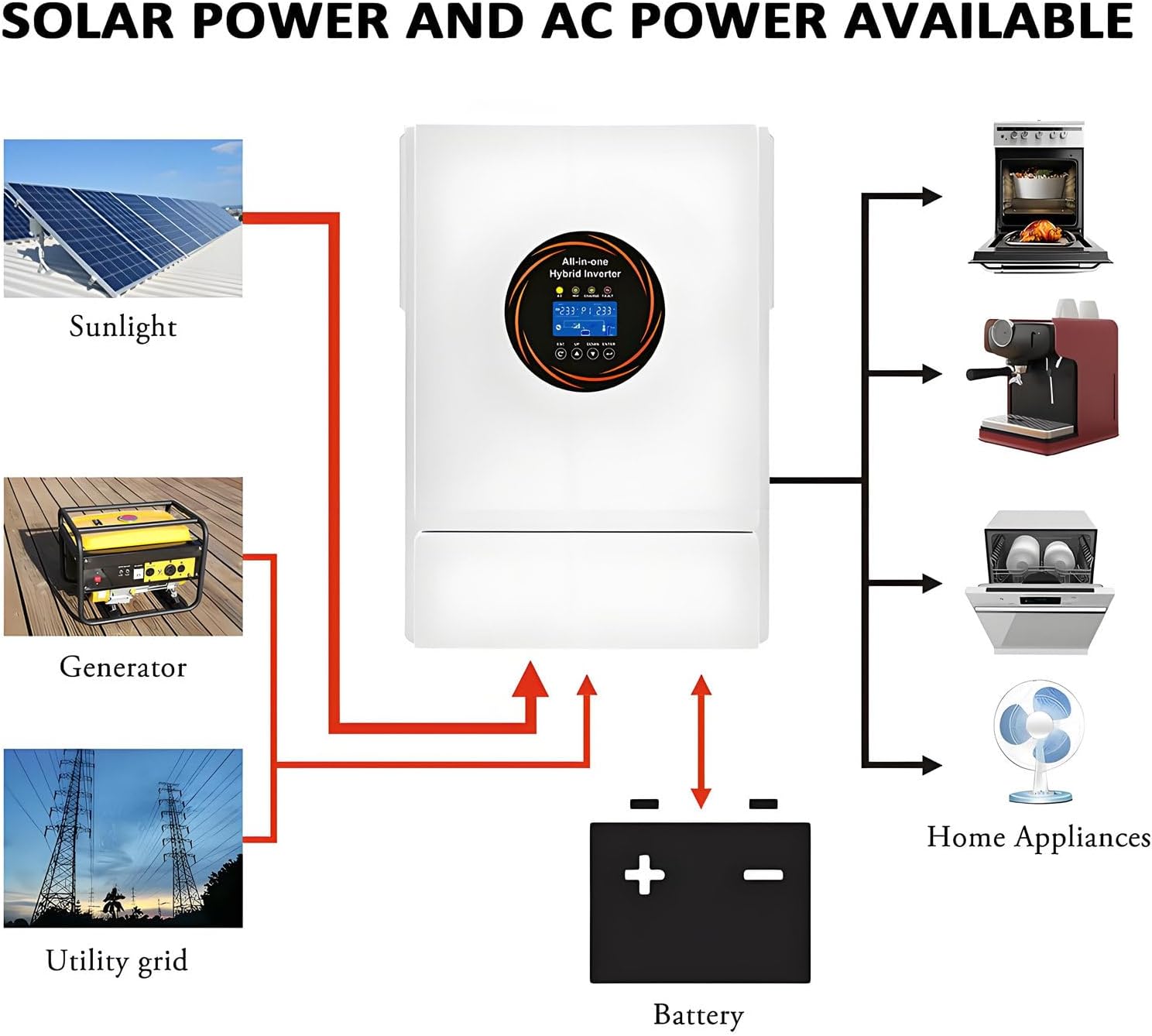 5500W All-in-One Hybrid Solar Inverter, 48V to 220V Off-Grid Hybrid Inverter Built-in 120A MPPT Solar Charge Controller + AC Charger, for Off Grid Power Solutions
