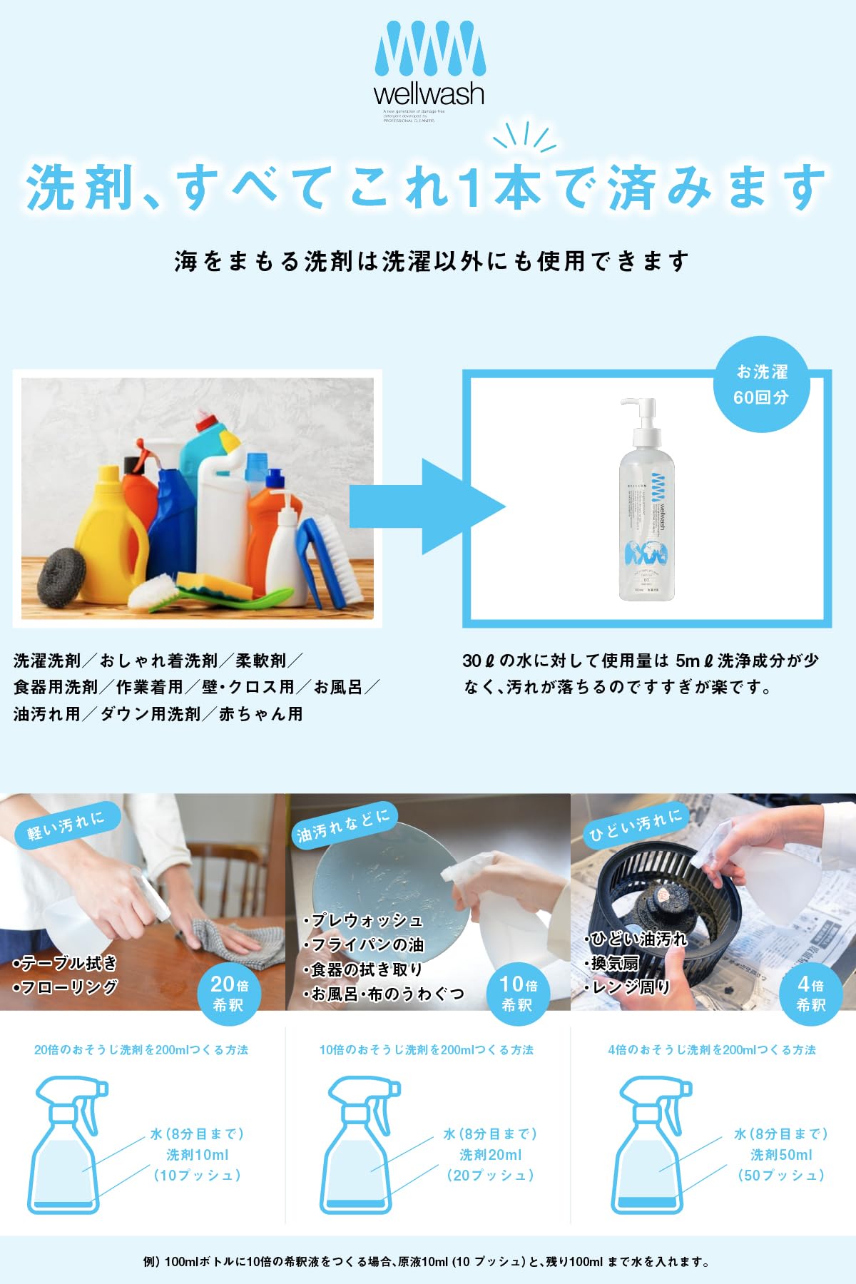 Amazon | （wellwash） 海をまもる洗剤 クリーニング屋が開発した洗剤