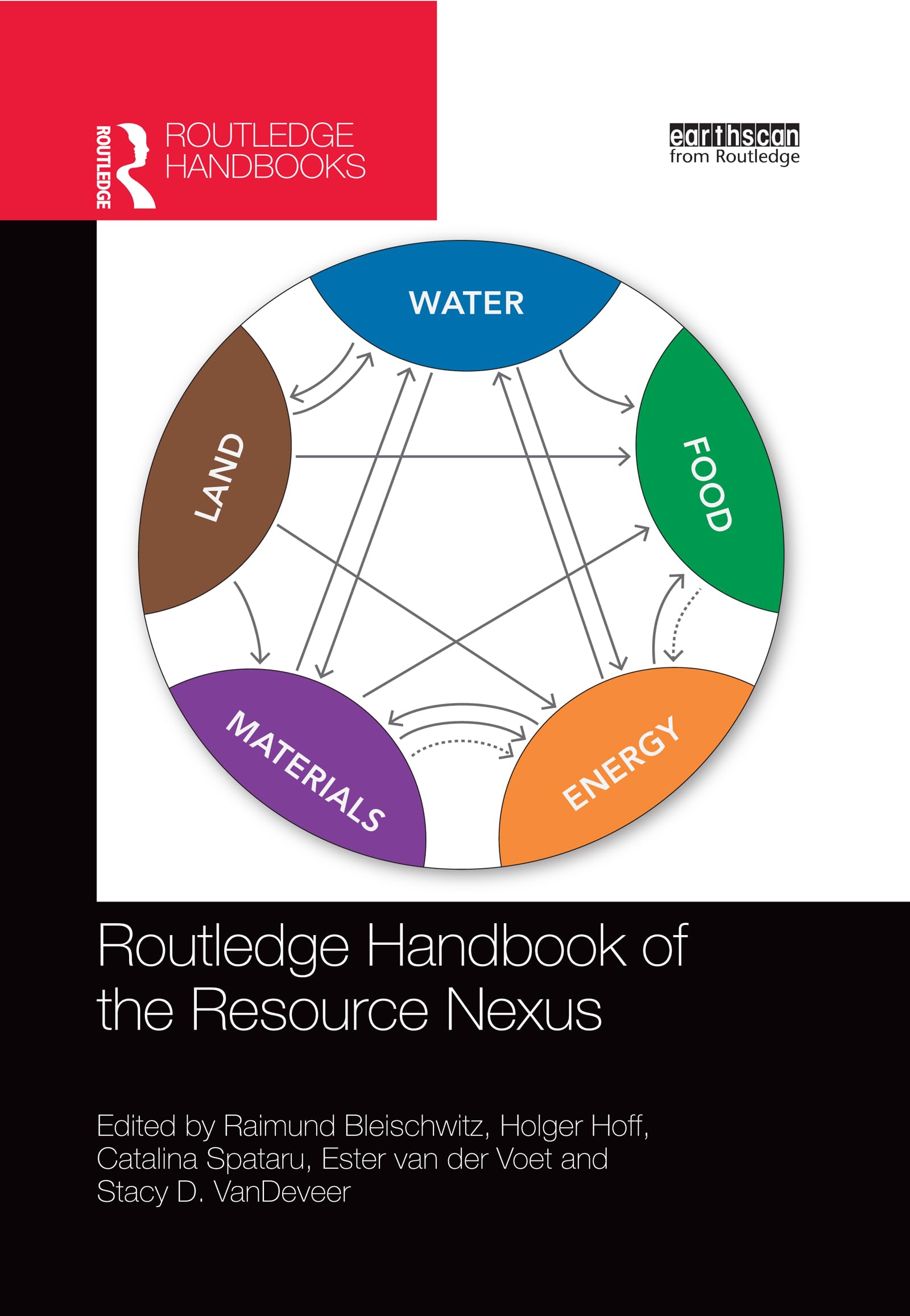 Routledge Handbook of the Resource Nexus (Routledge Environment and Sustainability Handbooks)