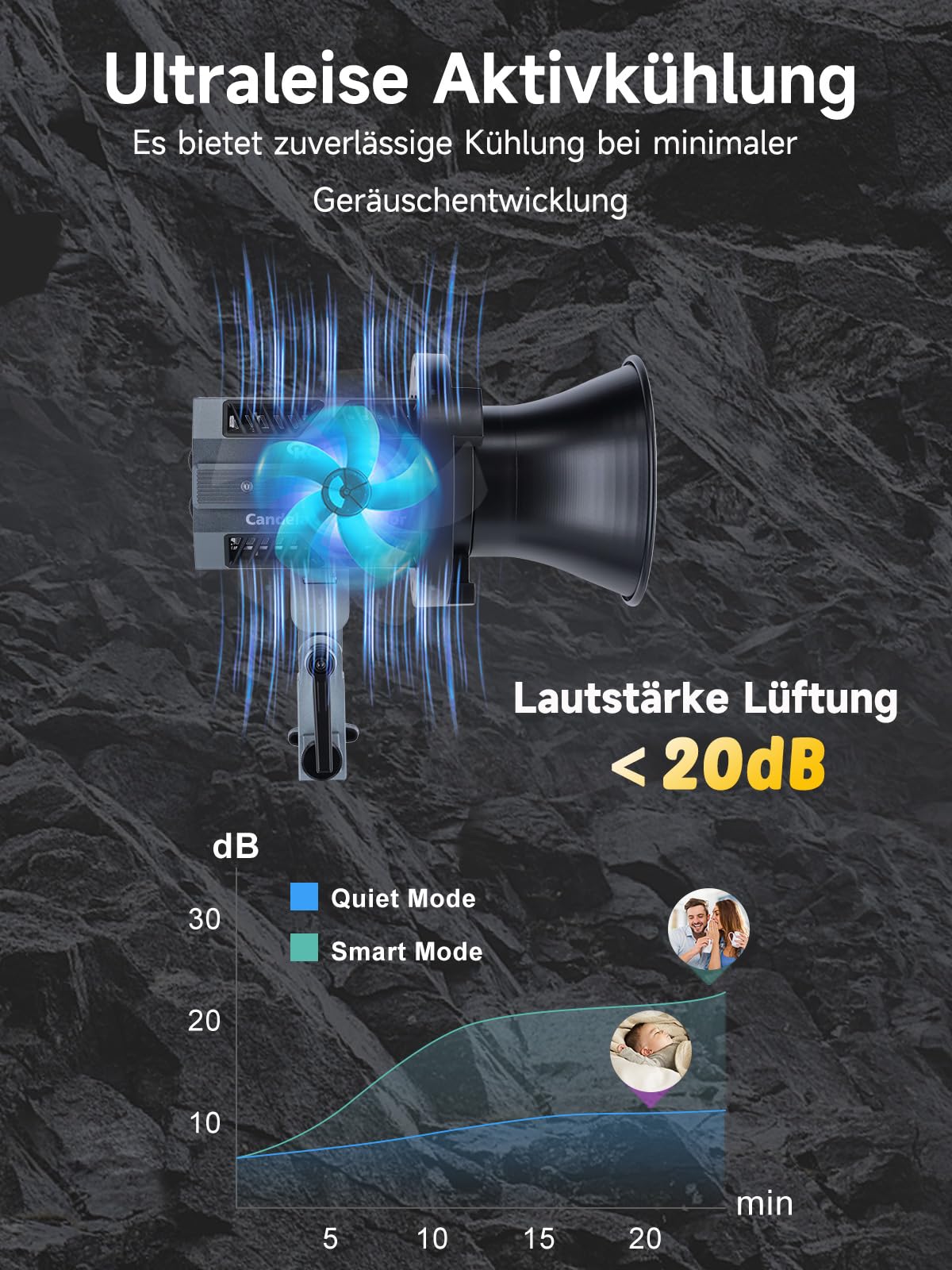 Rollei Candela 100 Bi Color Led Videolicht 100W 2700K~6500K Stufenlose Helligkeitsregulierung Dauerlicht Fotografie Ultrakompakt&Leicht 800g APP Smarte Bedienung, Videolicht-Fotolicht-Video-Light-LED