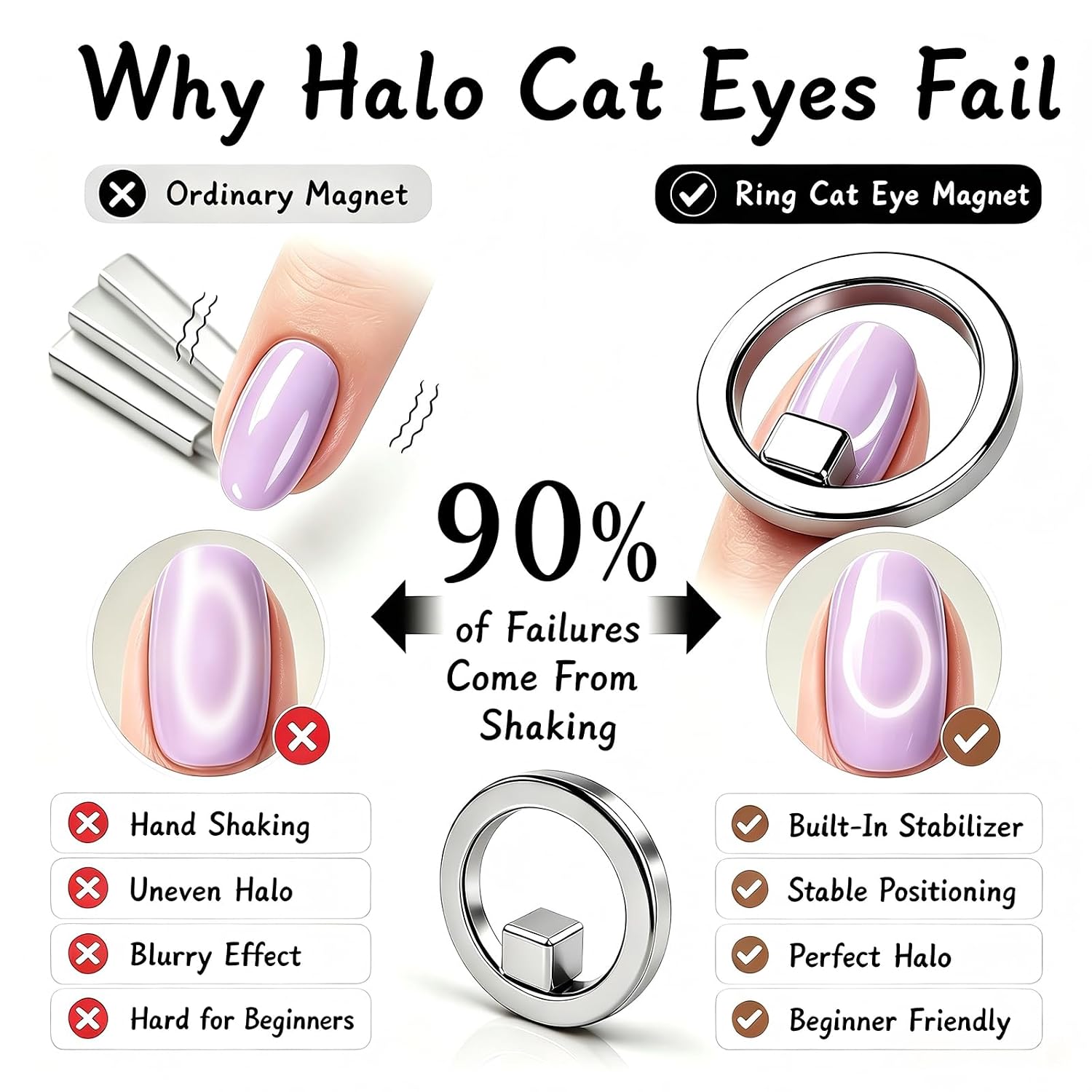 Ring Shaped Cat Eye Magnet for Nails 2-in-1 Y Ring Magnet Tool -Wide Beam & French Effects,Portable Hollow Circular Magnet for women Beginners Nail Artists