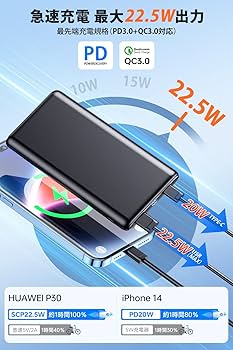 モバイルバッテリー 【32000mAh大容量&超薄型】大容量 22.5W急速充電 Amazon | 【32000mAh大容量&2023新登場·超薄型】モバイル