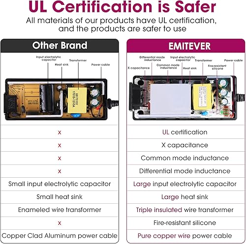 Miniatura 7 de EMITEVER Tira de luces LED de 3000 K, luz de cinta LED UL 24 V blanca cálida, Ra 95+, IP30, 16.4 pies, 2.9 Wpies, 240 lúmenespies, 600 LEDScarrete,