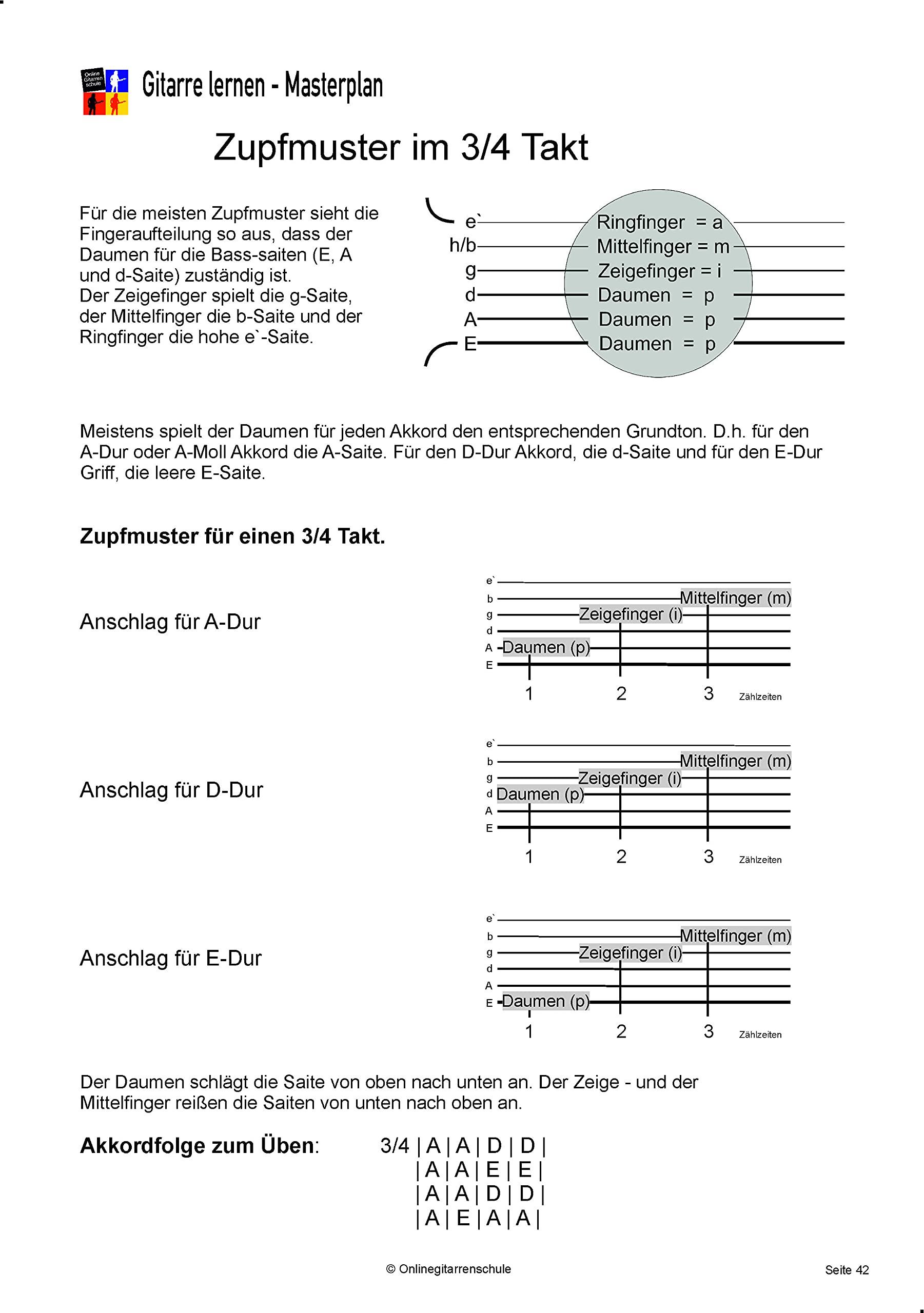 Gitarre lernen Masterplan Arbeitsbuch