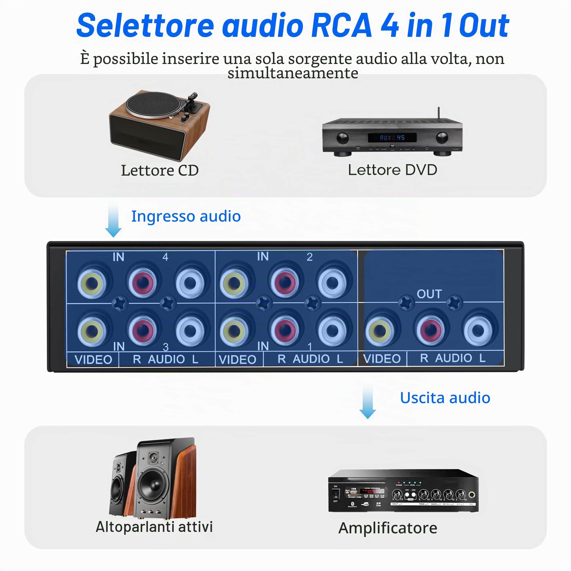 XMSJSIY AV RCA Switch 4 In 1 Out Video Composito L/R Stereo Audio Video Selettore Box 4 Porte Box per HDTV DVD STB PS2/3