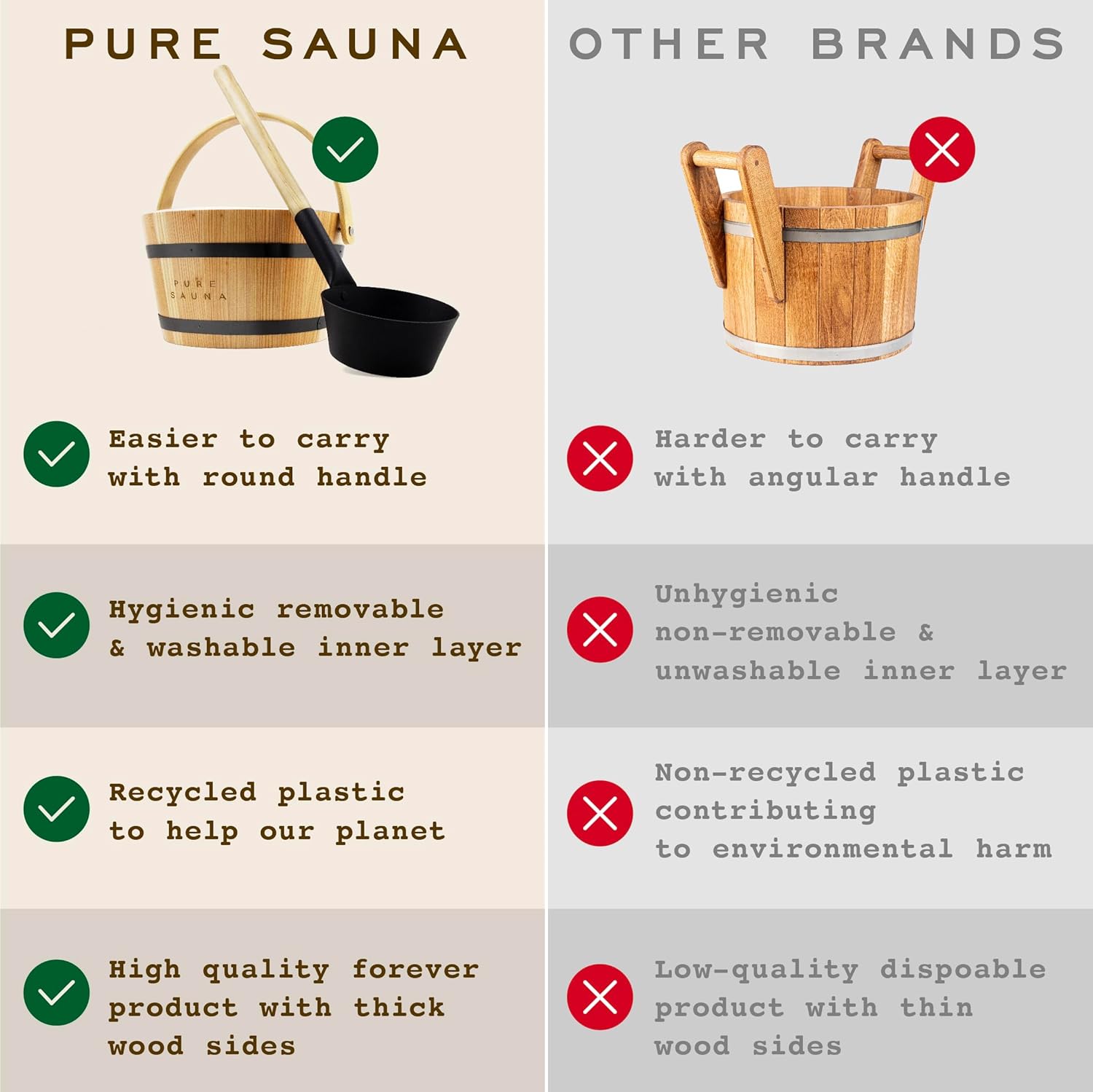 Pure Sauna Unique Wooden Sauna Water Bucket and Ladle Set - Improved Ergonomic Handle - Cedar Wood Sauna Water Bucket, Titanium & Recycled Plastic with 4L Capacity - Premium Sauna Accessories