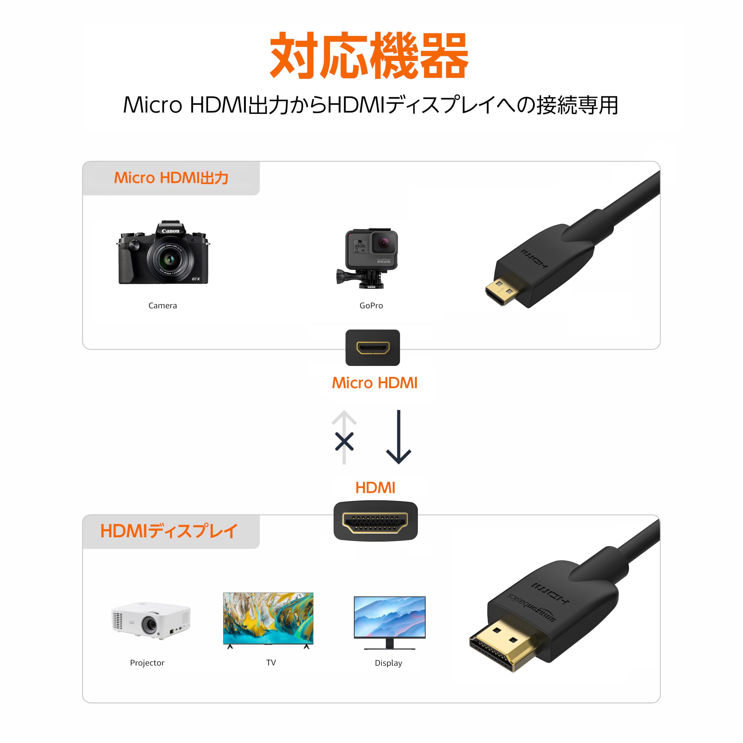 Amazon | Amazonベーシック HDMIケーブル モニター用 1.8m (タイプA
