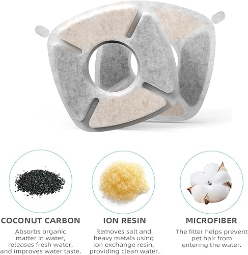 Miniatura 2 de Paquete de 4 filtros de base de agua para gatos compatibles con dispensador automático de mascotas de 679513585 onzas, filtro de fuente de triple