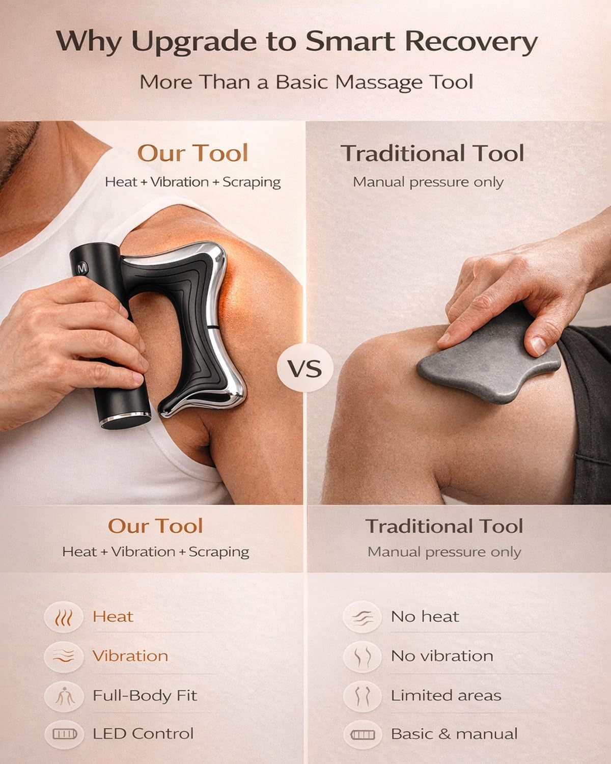 Heated Muscle Scraper Massage Tool,2026 Electric Fascia Knife with Vibration,Massage& Heat,3-in-1 Portable Handheld Gua Sha Massager for Full Body Muscle Recovery,Relaxation,Pain Relief