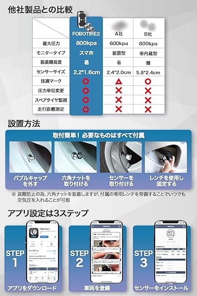 特別セーフ Fobo Tire 日本語説明書付属 技適取得 防水 取付簡単 タイヤ空気圧監視システム スマホでチェック 車 空気圧センサー Tpms 2 ハードロックナット Binghamtonhots Com
