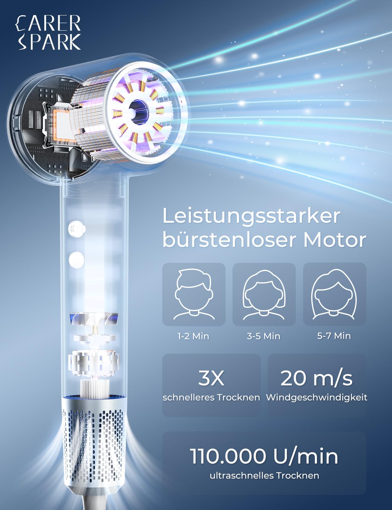 CARER SPARK Ionen Haartrockner – 110.000 U/Min High-Speed Föhn mit 200 Millionen Negativen Ionen,2 Min Schnelltrocknung,60dB Leise,3 Temperaturstufen mit LED,350g Ultraleicht Reisefön für Damen Herren