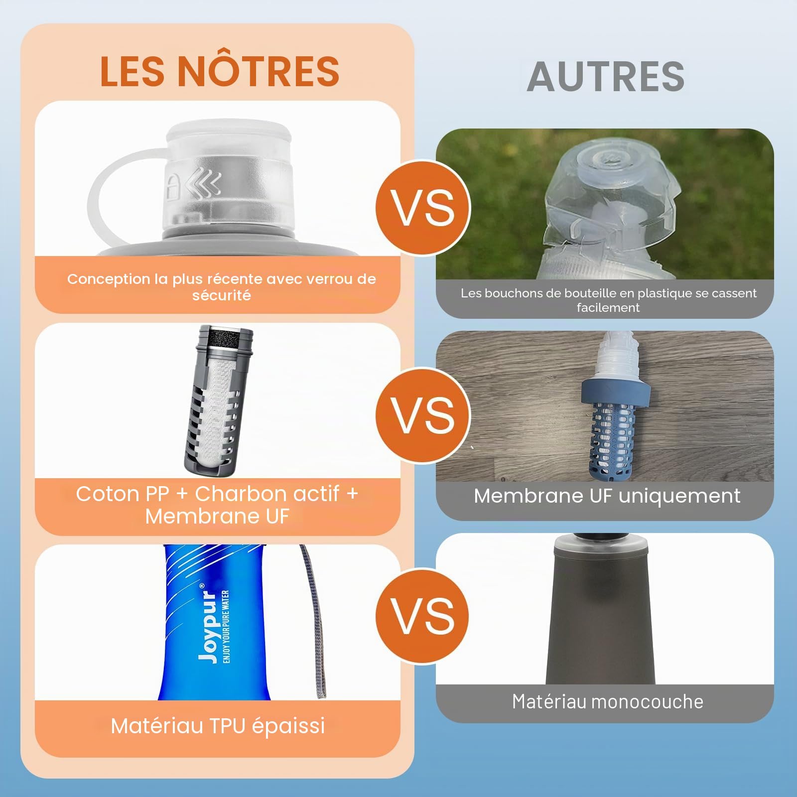 Bouteille Eau Pliable avec Filtre 650ml/1L, Filtre à Eau Portable 3 Couches, Élimine 99.9999% des Impuretés, Ultra-léger 100g, TPU Qualité Alimentaire