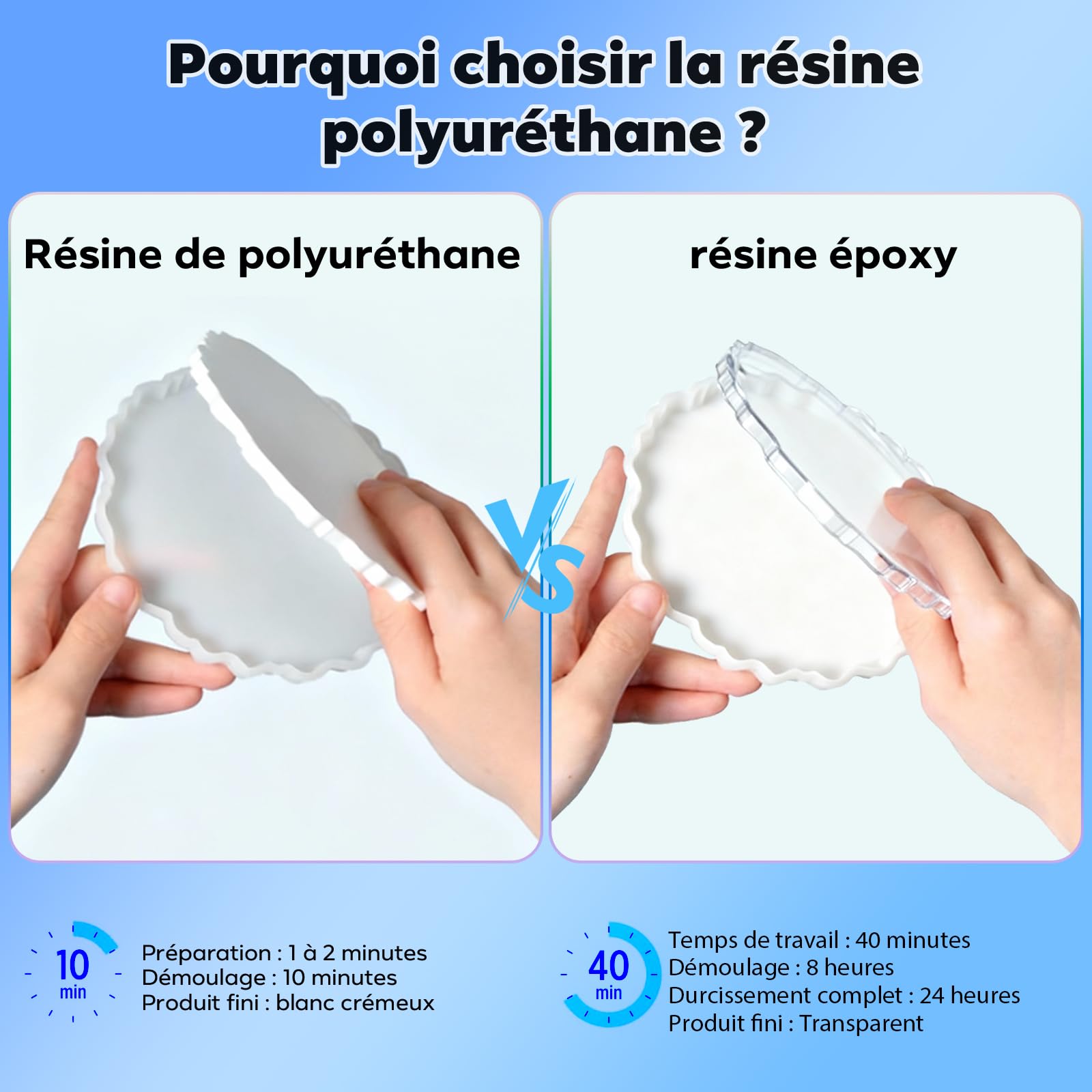 SANAAA Résine polyuréthane, résine bicomposante de 1100 g, résine à durcissement Rapide en 10 Minutes, Plastique pour Le Moulage de modèles, prototypes et Autres Objets artisanaux en résine.