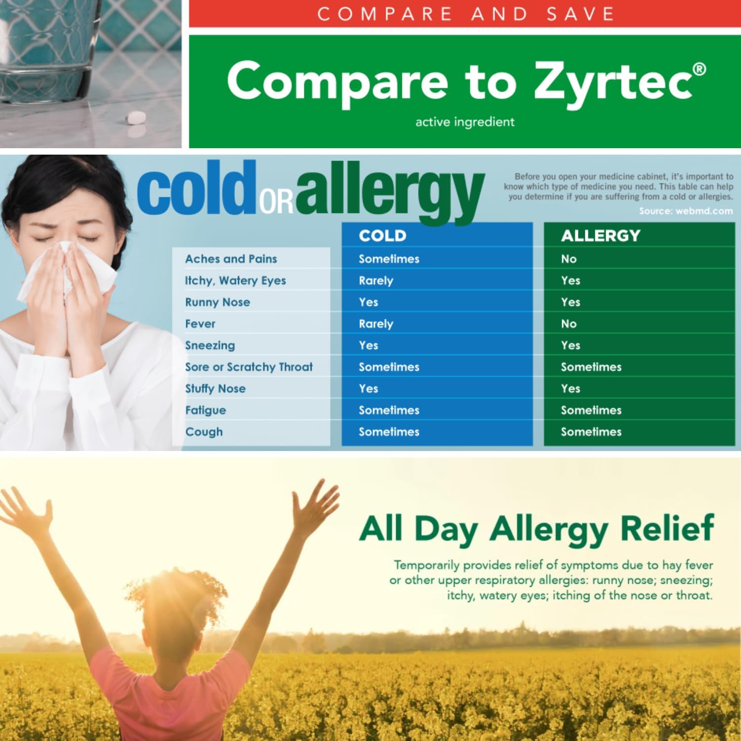 24 Hour Allergy, Cetirizine Hydrochloride Tablets, 10 mg, 45 Count (Pack of 1)