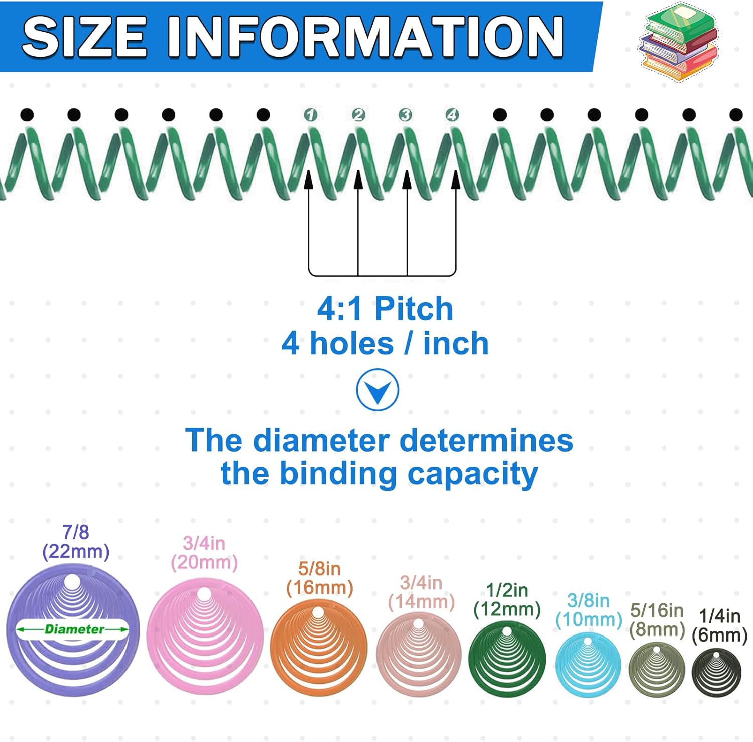 120 Pack Plastic Spiral Binding Coils Binder Binding Spirals Rings Multi Size Spiral Binding Wire Combs Spines Coils, 4:1 Pitch, 1/4 5/16 3/8 1/2 9/16 5/8 3/4 7/8 Inch (Pastel Color) Pastel Color 1/4 5/16 3/8 1/2 9/16 5/8 3/4 7/8 Inch