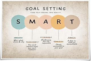 Jinbligt Smart Goals Poster Positive Wall Art Mental Health Therapy Office Decorative Pictures Painting for Living Room Poster Nature (8.00''x12.00'',Unframed)
