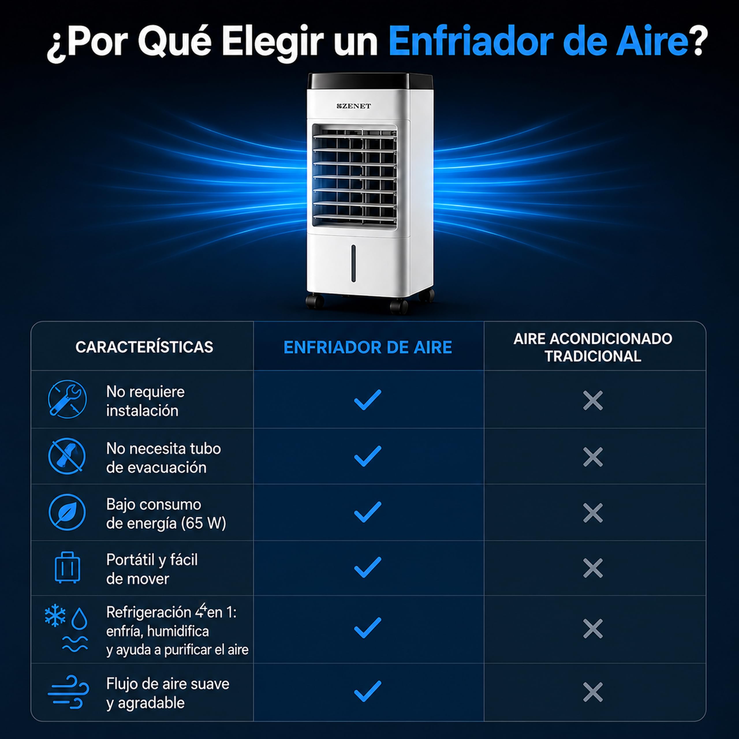 ZENET Aire Acondicionado Portátil 4 en 1, Climatizador Evaporativo 3.5L 65W | Ventilador con Agua, Enfriador, Humidificador, Purificador de Aire, Silencioso, Mando, para Hogar y Oficina, Sin Instalación