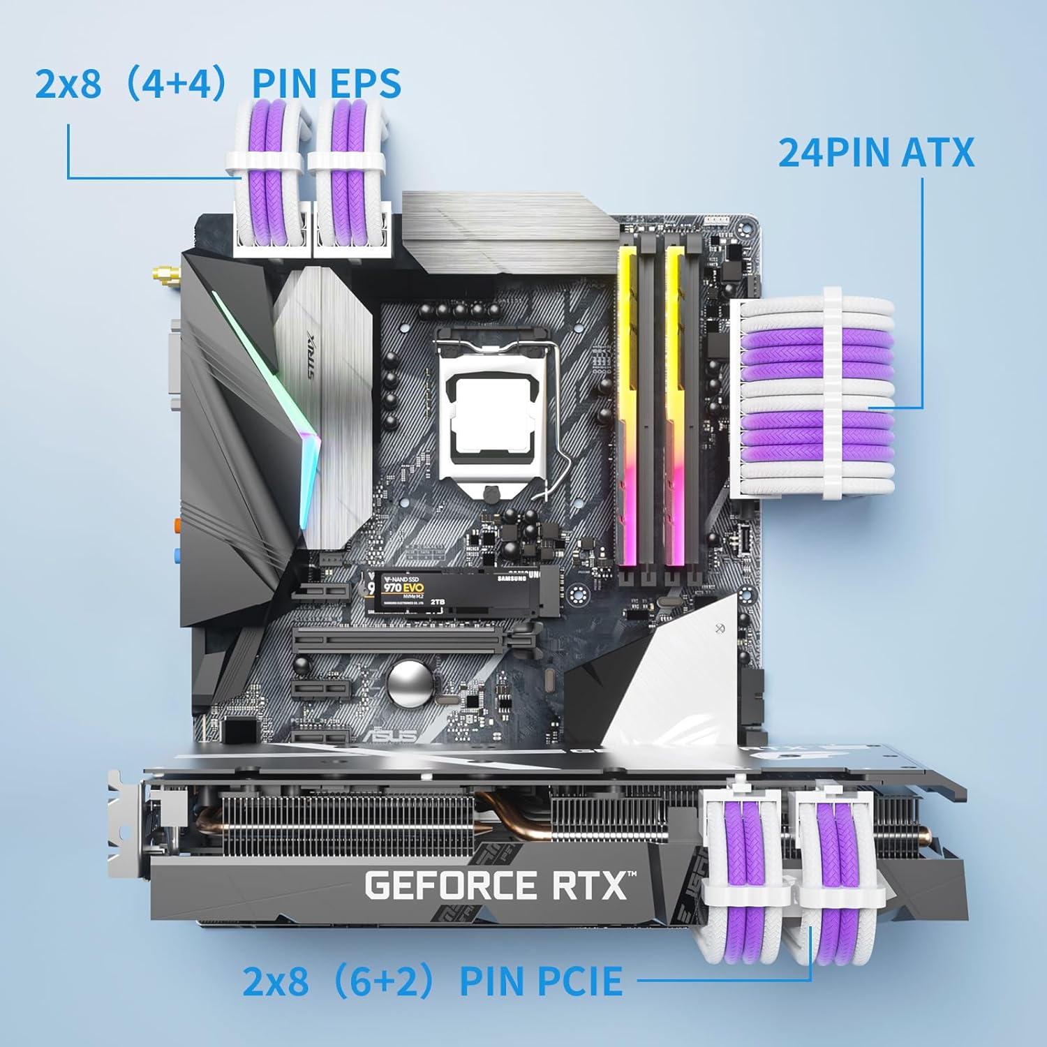 Sirlyr PSU Extension Cable Kit - Custom Sleeved Power Supply Mod for PC Build 16AWG 24Pin ATX/8 (4+4) Pin EPS CPU/8 (6+2) Pin PCI-E GPU PSU - White Purple 5 Kits