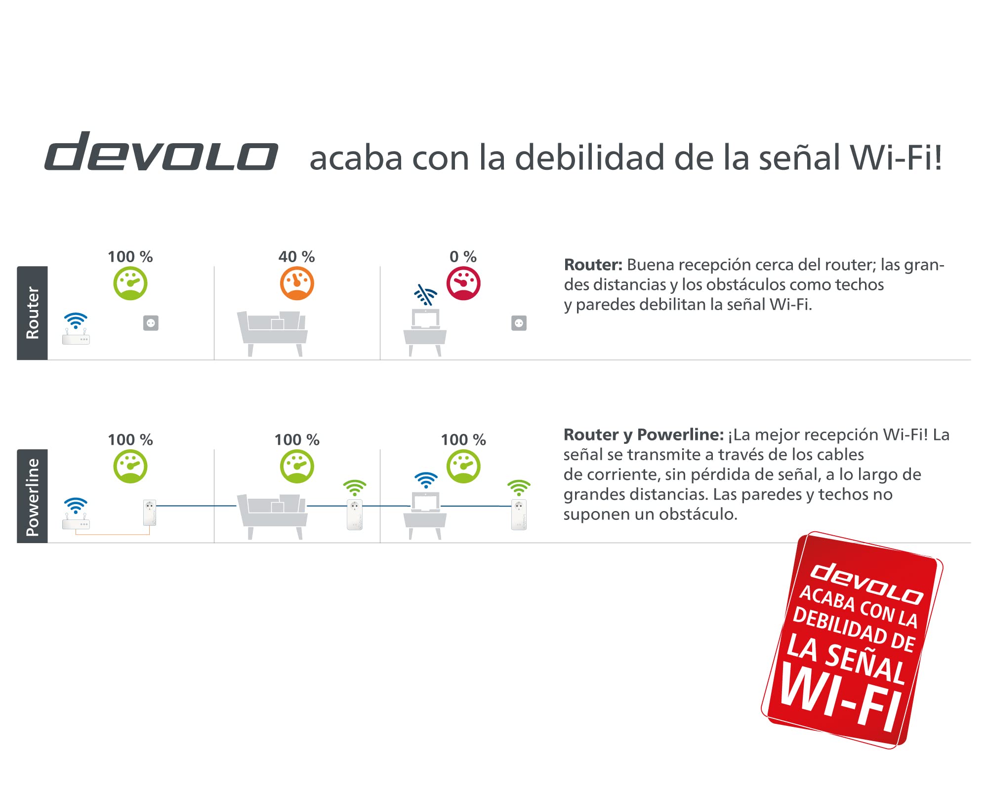 Devolo Adaptador de línea eléctrica mini compacto Magic 1 Wifi, ideal para trabajo remoto y transmisión