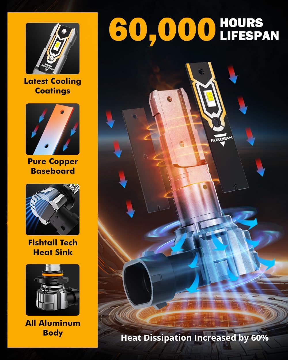 Auxbeam H10 9140 9145 Fog Lights, 10000LM 400% Brighter H10 9040 9045 Fog Light, White Strong Penetrating Light, Super Bright Plug and Play