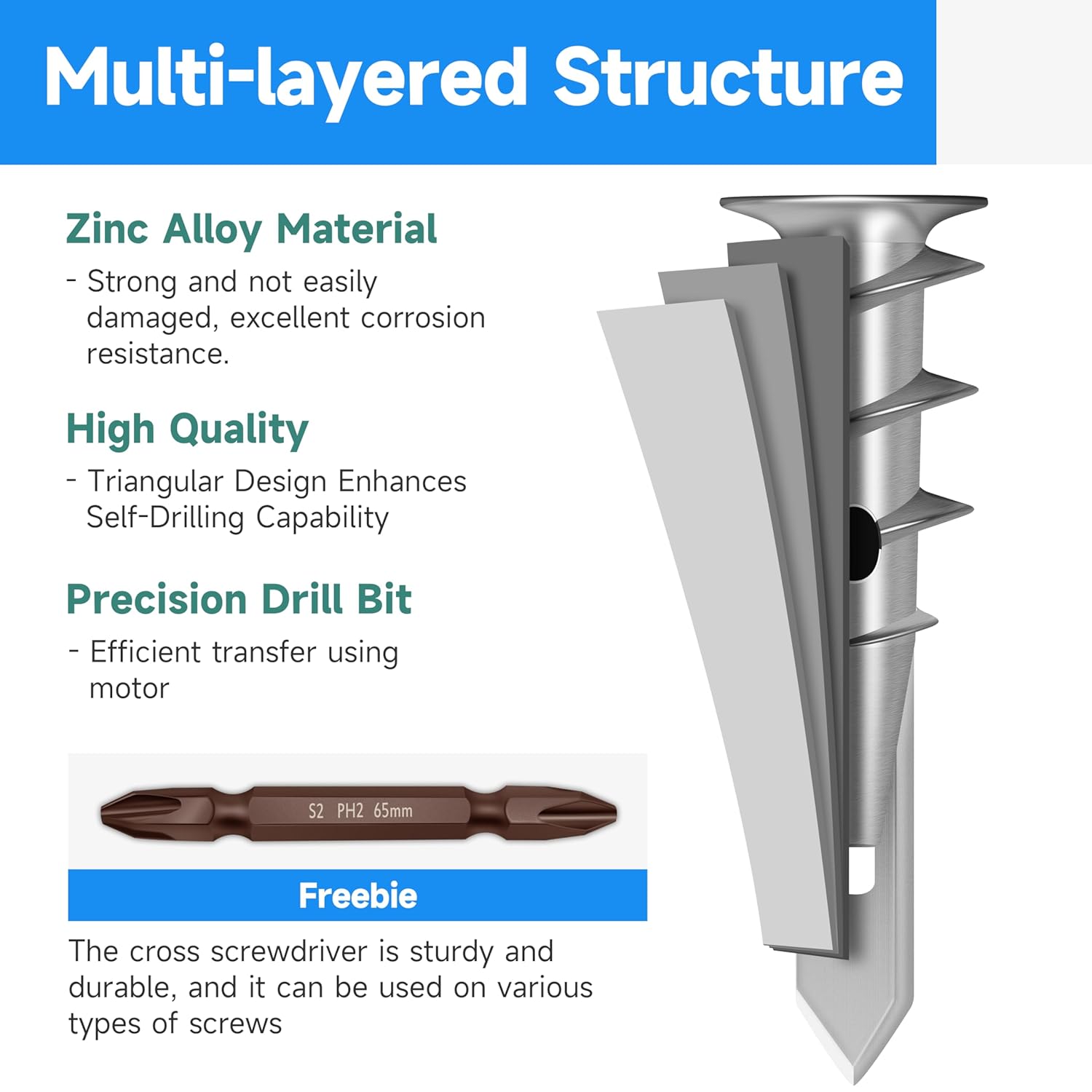 Zinc Self-Drilling Drywall Anchors with Screws Kit, 120Pcs Heavy Duty Zinc-Plated Steel Wall Anchors and 120Pcs #8 x 1-1/4" Screws - Total 240 Pieces