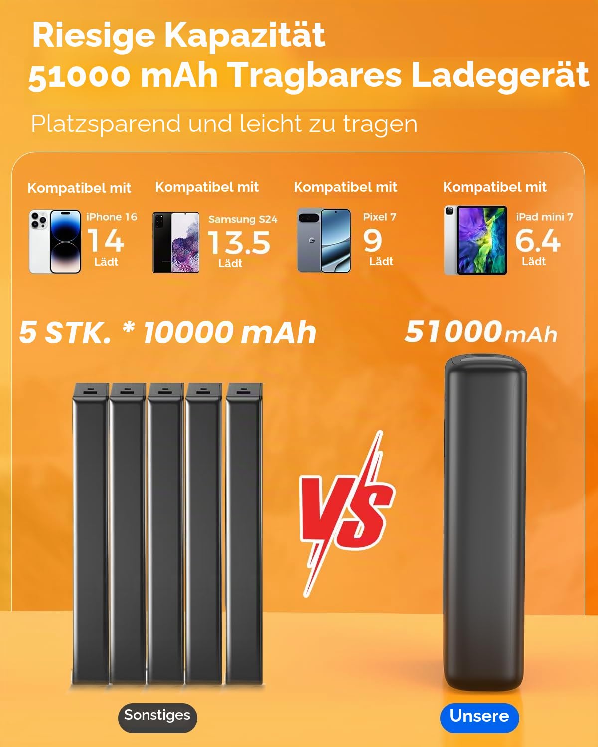 Powerbank 51000mAh, 22,5W Schnellladung Externer Akku mit integriertem USB-C und Lightning Kabel, LED Anzeige, 6 Ausgänge für iPhone 16 15 14, Huawei, iPad, Camping, Notfall
