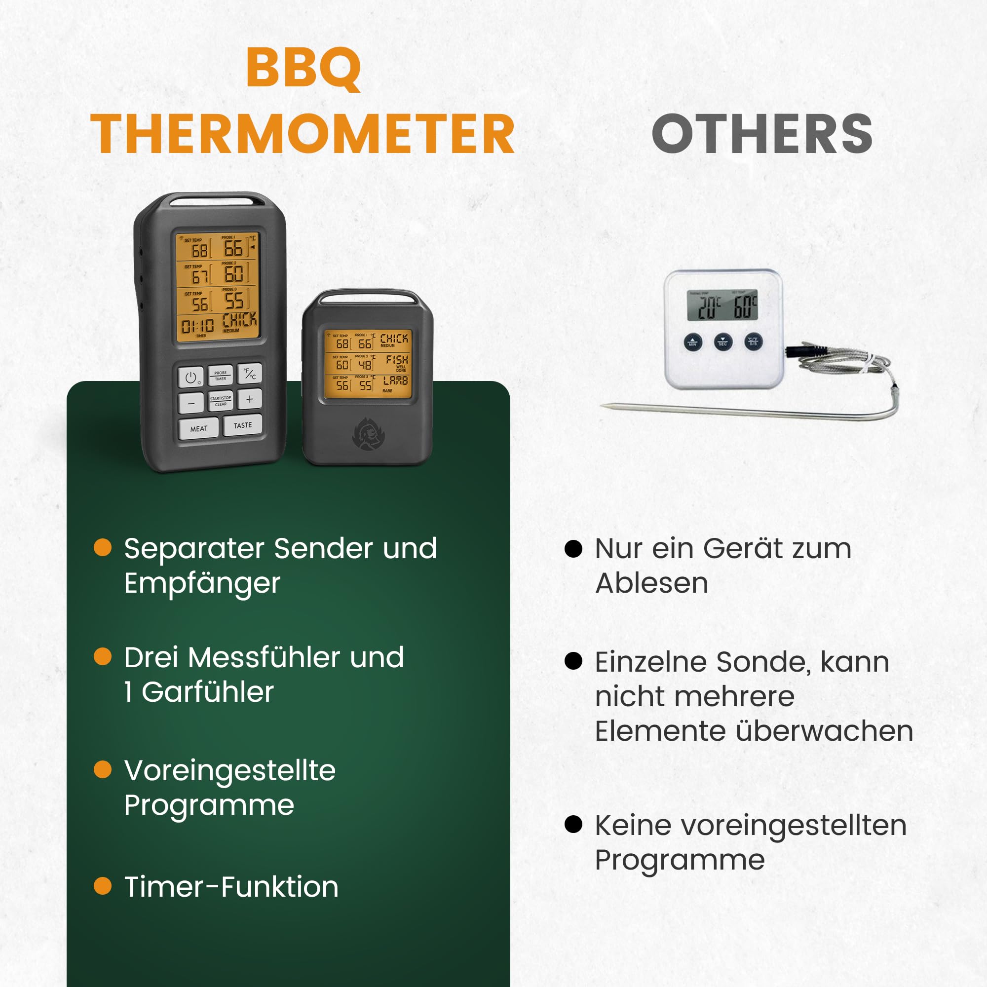 BURNHARD® Funk Grillthermometer mit 4 Temperaturfühlern, 30m Reichweite, Digital Braten-Thermometer für Grill & Backofen, Timer, BBQ Thermometer, Grillzubehör für Fleisch & Fisch
